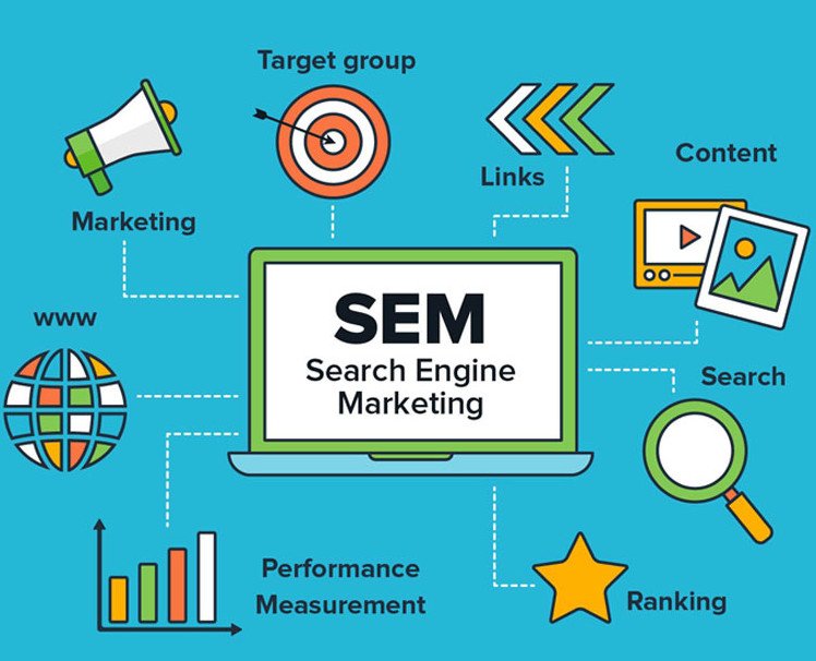 Search Engine Marketing
